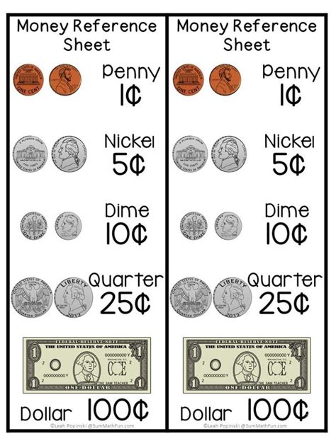 Sequential Lesson On Teaching Money