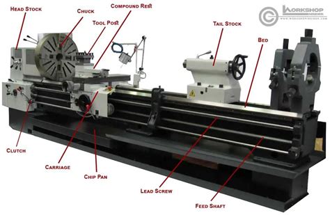 Conclusion Of Lathe Machine Report Lathe Machine Operations Complete
