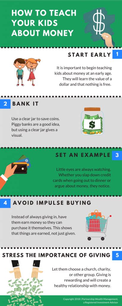 How To Teach Your Kids About Money Infographic From Pwm