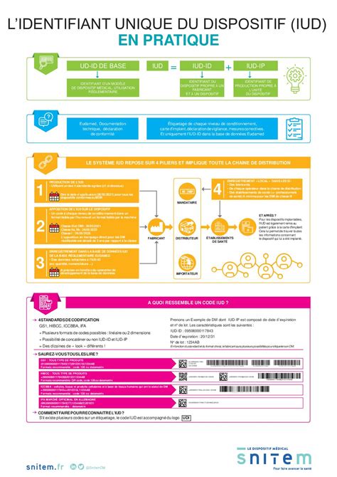 Snitem Europharmat Poster Udi Maj Octobre