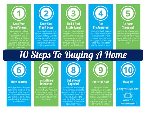 10 Steps To Buying A Home Infographic Keeping Current Matters