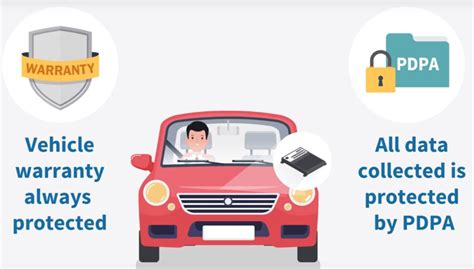 With 24 hour uk based claim lines, a courtesy car^ while our approved network repairs your car and a lifetime guarantee on those repairs for as long as you own. AXA rewards safe drivers with 14% discount on telematics ...