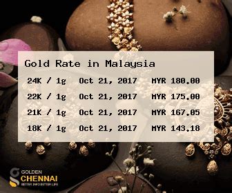 Gold rates change almost every day worldwide including malaysia. Gold Rate in Malaysia | Gold Price in Malaysia Live ...
