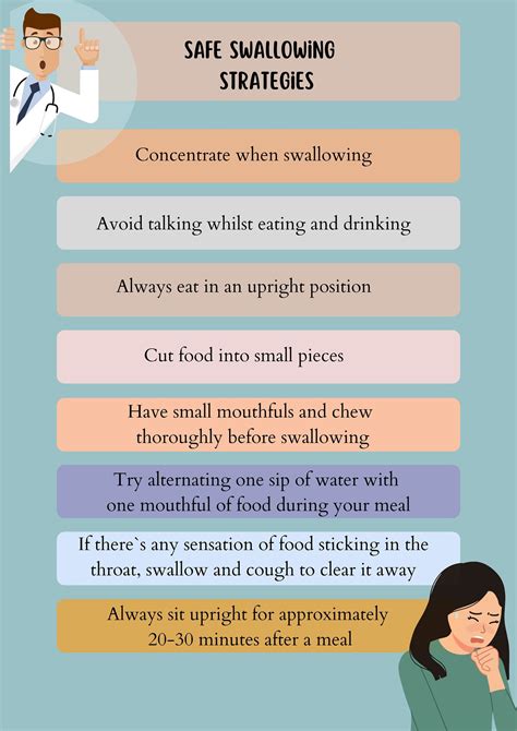 Dysphagia Digital Poster And Safe Swallowing Strategies Etsy