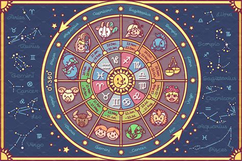 Astrology Circle Magic Infographic With Zodiac Vector Image