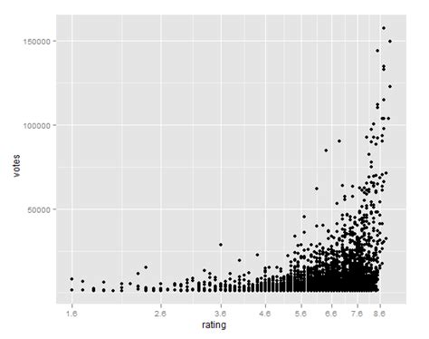 Plot Line Graph In R With Ggplot From Dataset Stack Overflow Images Pdmrea