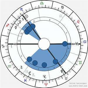  Curie Skłodowska Curie Birth Chart Horoscope Date Of
