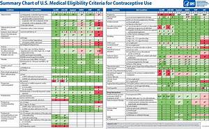 Removing Unnecessary Medical Barriers To Contraception Celebrating A
