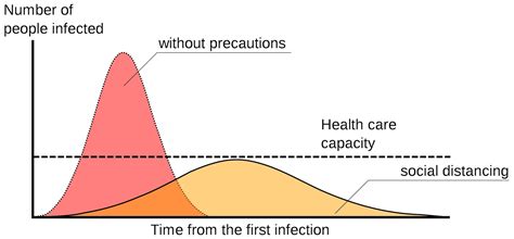 Coronavirus What Is Flattening The Curve And Will It Work Live