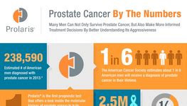 Myriad Genetics Prolaris Infographic On Prostate Cancer