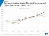 Average Monthly Medical Insurance