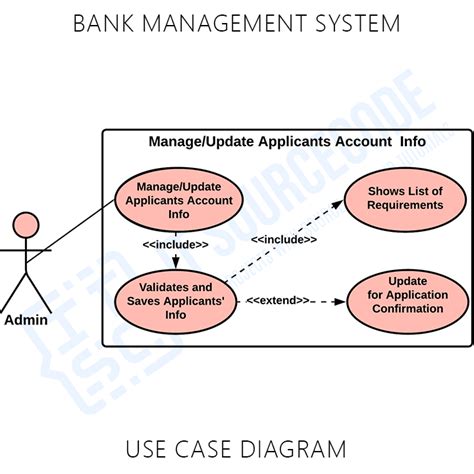 Book Bank Management System Use Case Diagram