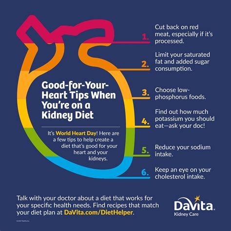 The foods you eat can have an effect on your cardiovascular system. Heart Healthy Tips that Merge with a Kidney Diet - Kidney ...