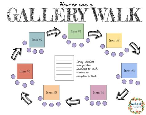 Best Practices The Gallery Walk — Mud And Ink Teaching