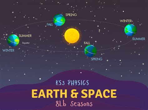 Earth And Space The Science Behind Seasons 8lb Ks3 Physics