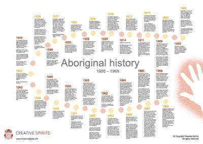 Australian Aboriginal History Timeline Creative Spirits