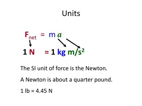 What Is The S I Unit Of Force Usefull Information