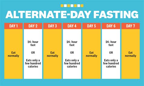 Intermittent Fasting Schedule Nutritionists Explain 6 If Diets