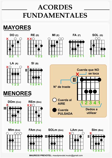 Acordes Fundamentales Guitarra Fundamental Chords Guitar Payhip