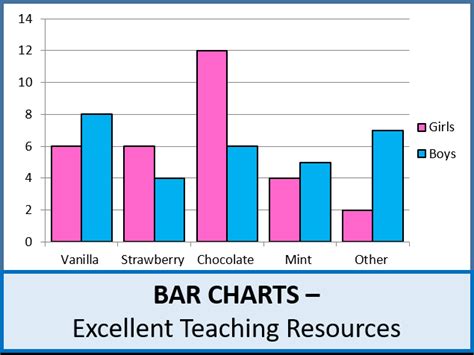 Bar Graph Types Of Graphs In Statistics Free Table Bar Chart Images