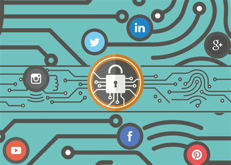 Social Media Security Best Practices