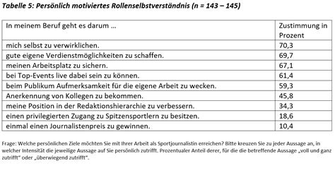 Wenn in tabelle 1 eine beliebige zeile in den spalten a und b den exakt gleichen inhalt hat wie eine beliebige zeile in den spalten c und d aus tabelle 2 (beide tabellen sind unsortiert) dann soll in dieser zeile in der spalte 25.04.2014, 16:12. Tweet