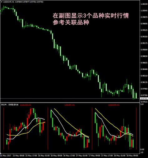 副图k线多品种周期均线mt4分析系统外汇黄金原油指标翔博软件