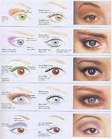 Makeup For Different Eye Shapes Images