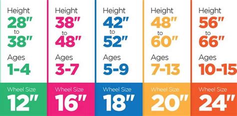 Bike Size Chart How To Choose The Right Bicycle 911 Weknow