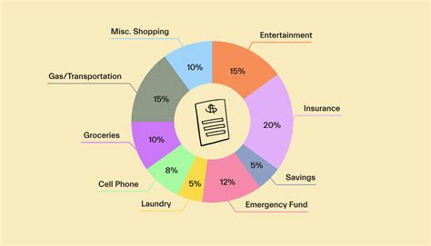 Personal Budget Categories To Include In Your Budget