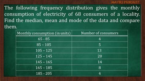 The Following Frequency Distribution Gives The Monthly Consumption Of