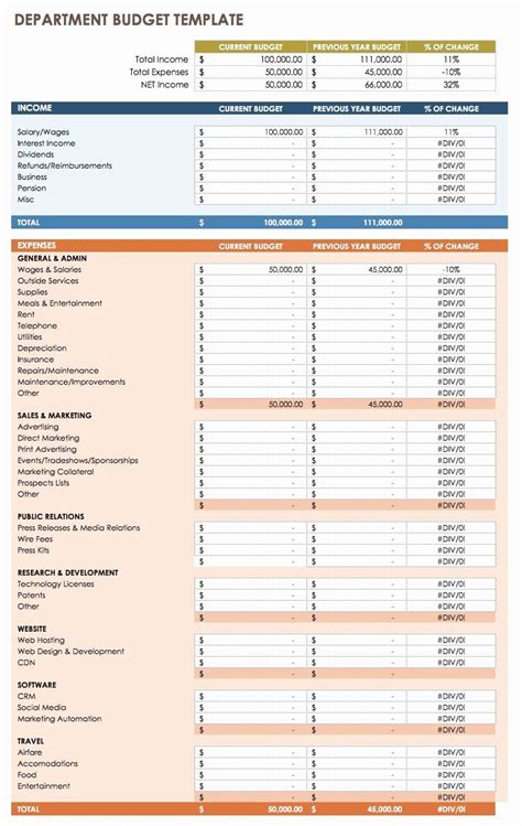 Small Business Budget Template Fresh All The Best Business