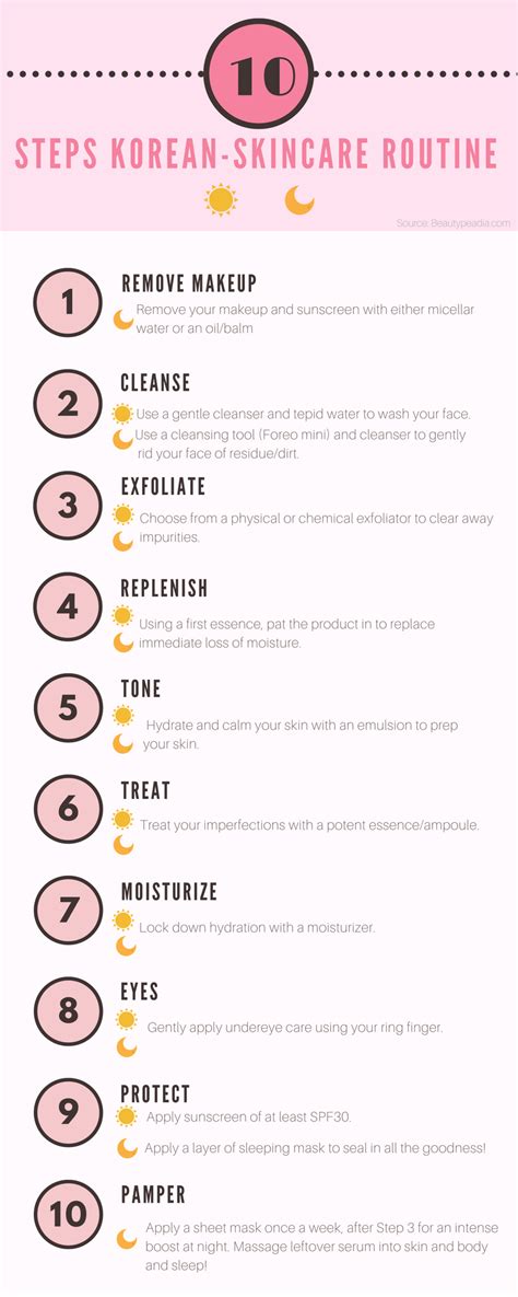I Tried The 10 Steps Korean Skincare Routine — Beautypeadia