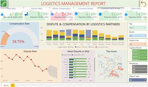 Logistics Management Power BI Template Report DaTaxan