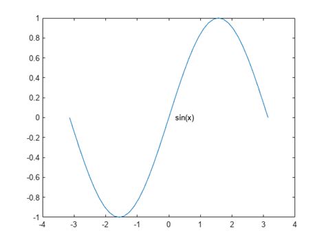 Modify Graphics Objects Matlab And Simulink Example Mathworks India