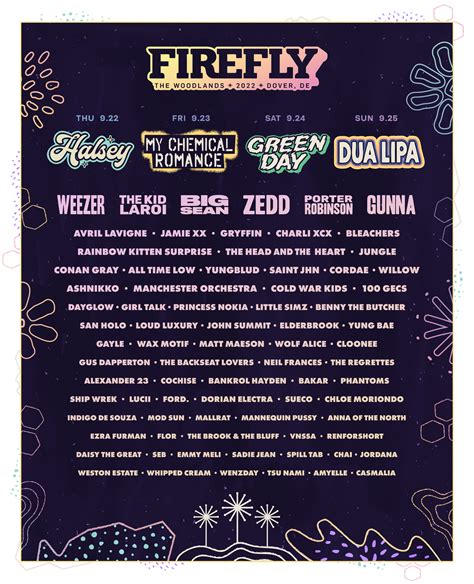 Firefly Music Festival 2022 Lineup Tickets And Dates