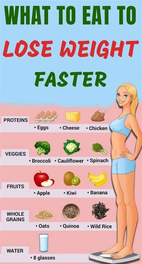 Pin On Best Diet Plan For Weight Loss