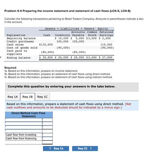 Solved Problem Preparing The Income Statement And Chegg Com