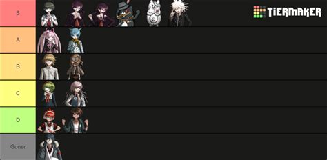 Danganronpa Another Episode Ultra Despair Girls Characters Tier List