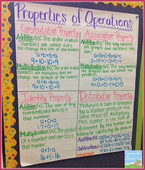 Properties Of Operations And Algebraic Expressions Teaching With A