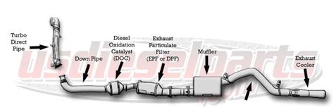 Egt Sensor Location Diesel Place