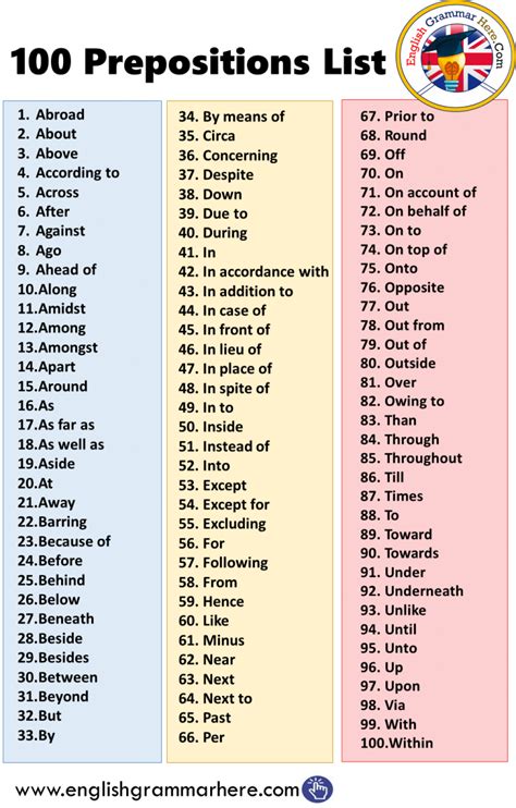 100 Prepositions List In English English Grammar Here