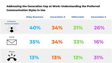 Addressing The Generation Gap At Work The Top 2 Ways That Generations Work Differently