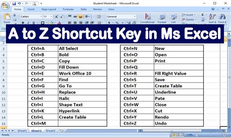 A To Z Shortcut Keys In Ms Excel A To Z Shortcut Keys In Microsoft