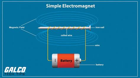 Electromagnetism is one of the fundamental forces of the universe, responsible for everything from electric and magnetic fields to light. What is an Electromagnet? - A Galco TV Tech Tip - YouTube