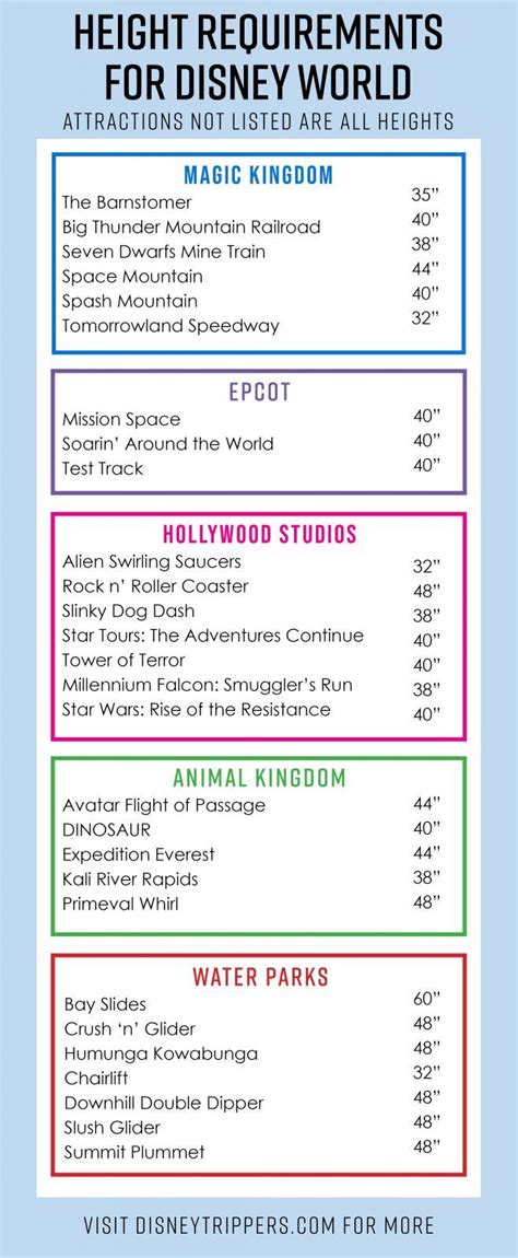 Disney Height Requirement Chart