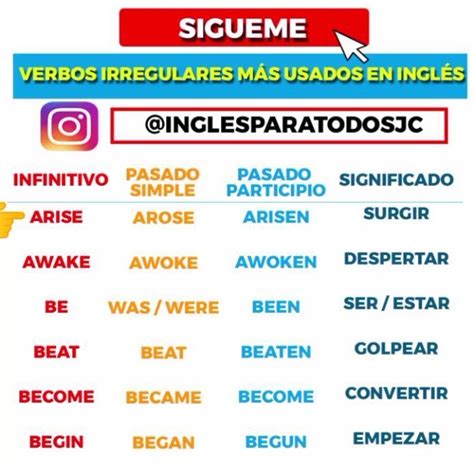 Aprender Ingles Desde Cero On Instagram Verbos Irregulares