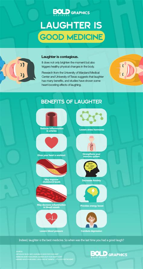 Increasing Laughter Has Positive Health Benefits Bold Business