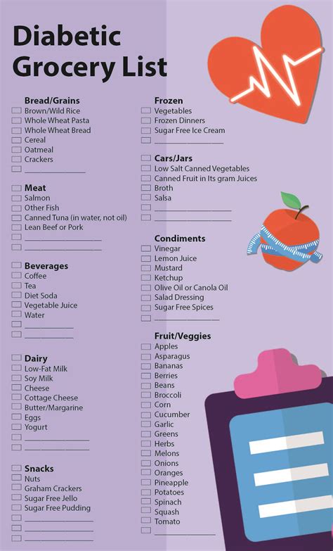 Pre Diabetic Diet Food List Printable