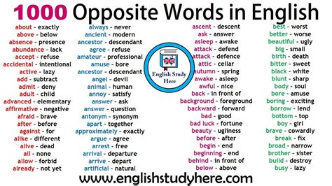 There is some disagreement as to what the term racism means, although the most common definition is generally something along the lines of the english were held to be phlegmatic, people from africa to be stupid, people from asia to be thieves, and the jews were viewed with a mix of. 1000 Opposite Words in English | Antonym Words List ...